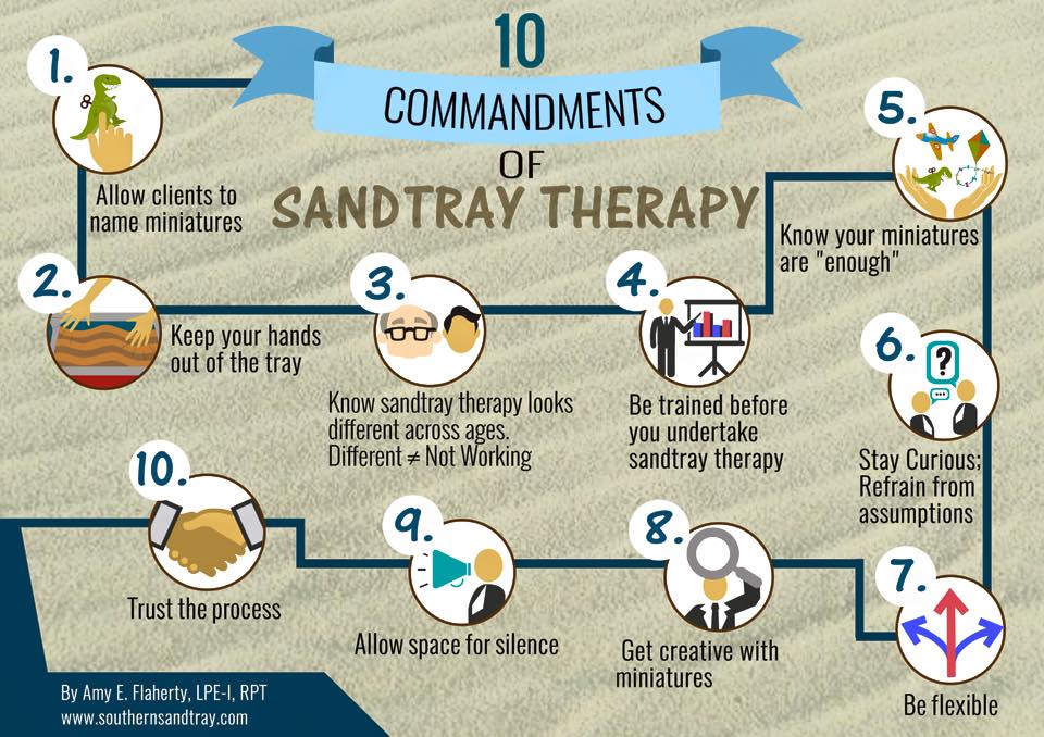 10 Commandments of Sandtray Therapy